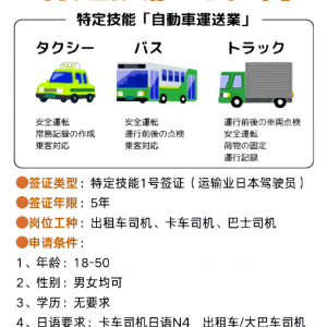 特定技能1号(司机岗)/一次让你了解透彻! 特定技能1号(司机岗)/一次让你了解透彻!