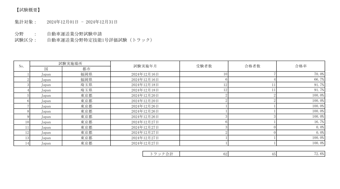 株式会社ワールドヒューマン