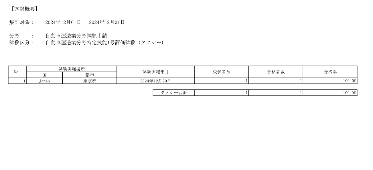 株式会社ワールドヒューマン