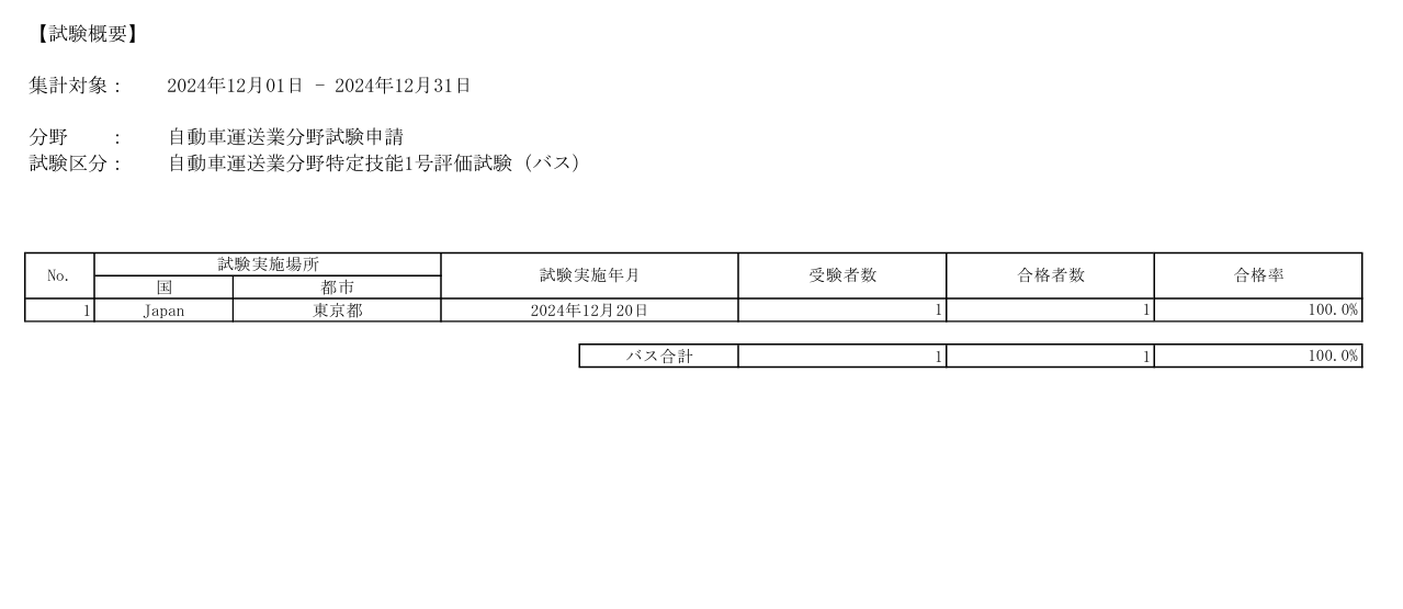 株式会社ワールドヒューマン